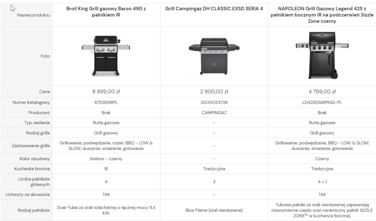 Ceny grilli w Polsce – porównanie, które modele warto kupić?