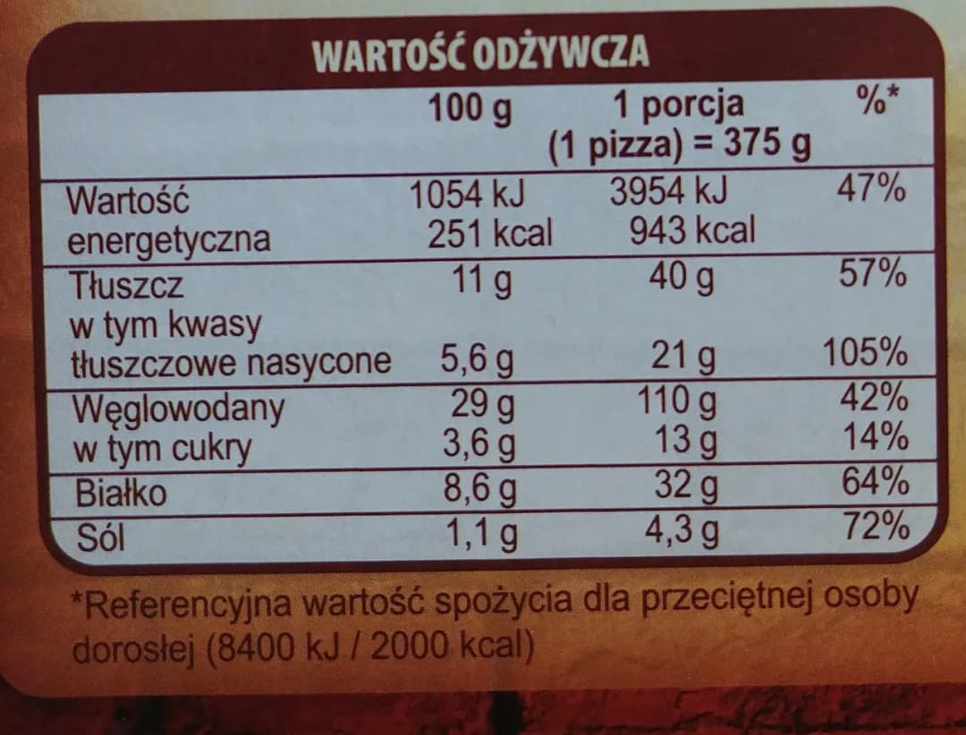 Ile kalorii ma pizza Guseppe 4 sery? Zaskakujące fakty o jej wartości energetycznej