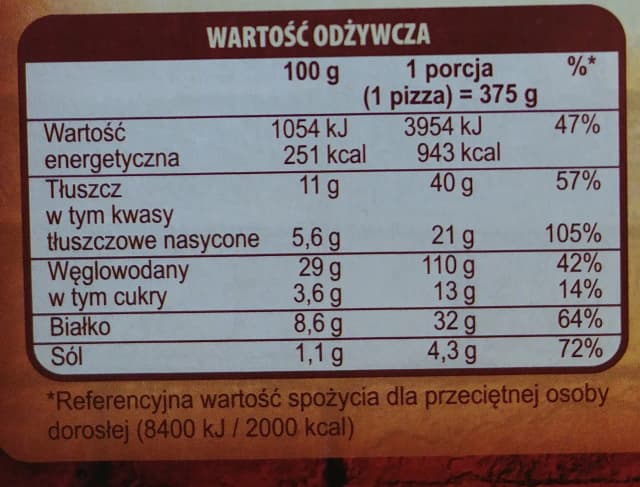 Ile kalorii ma pizza Guseppe 4 sery? Zaskakujące fakty o jej wartości energetycznej