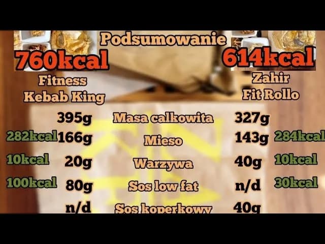 Ile kcal ma kebab z frytkami? Zaskakujące fakty o kaloriach